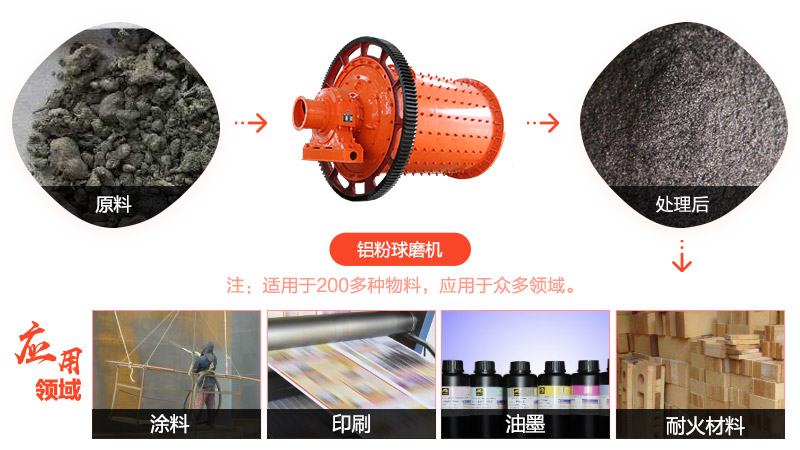 ײüʵʮģ- 80-120Ŀĥ߽