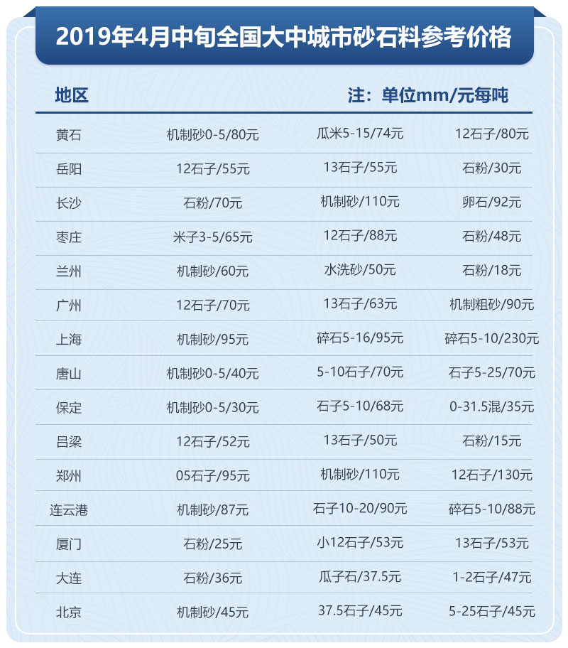 2021ɰʯϼ۸Ͷʯʯߵ׬׬Ǯ