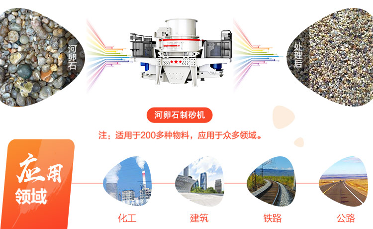 ͺʯɰ豸Ǯһ̨ÿСʱ200ɳӣ