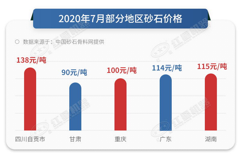 ʯͷɳ-ֻҪ豸ѡúãҾ˫֧