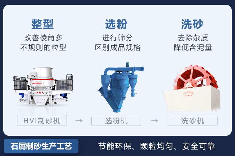 ʯмƳɽɰĹռ豸֣̽ײʯмɰֳ