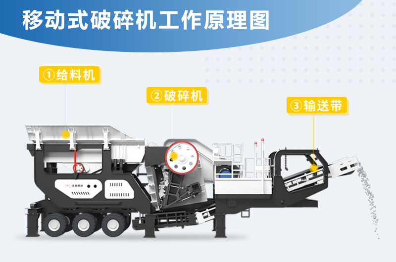 轮胎式移动破碎机组成及工作原理 轮胎式移动破碎机组成及工作原理
