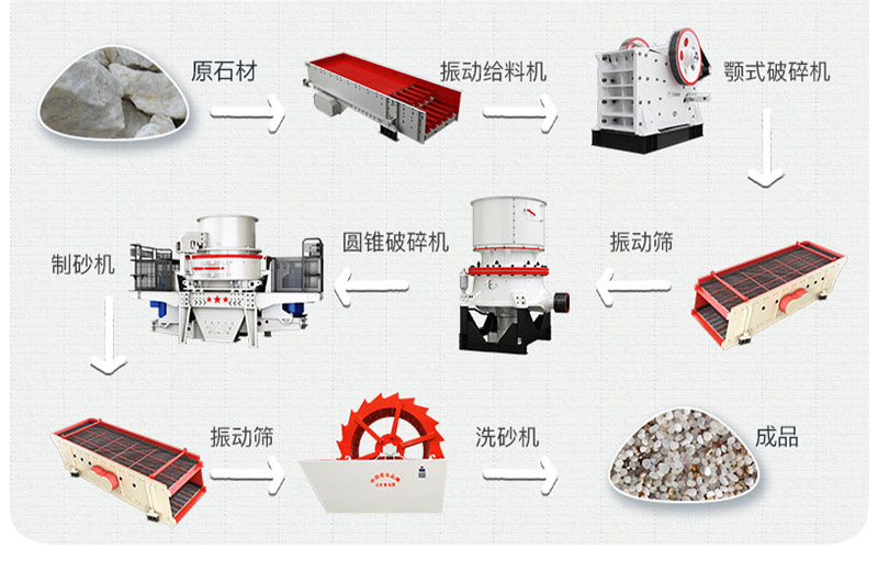 湿法制砂生产线加工流程 湿法制砂生产线加工流程