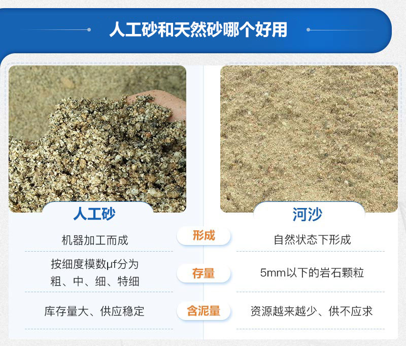 人工砂和天然砂的区别 人工砂和天然砂的区别