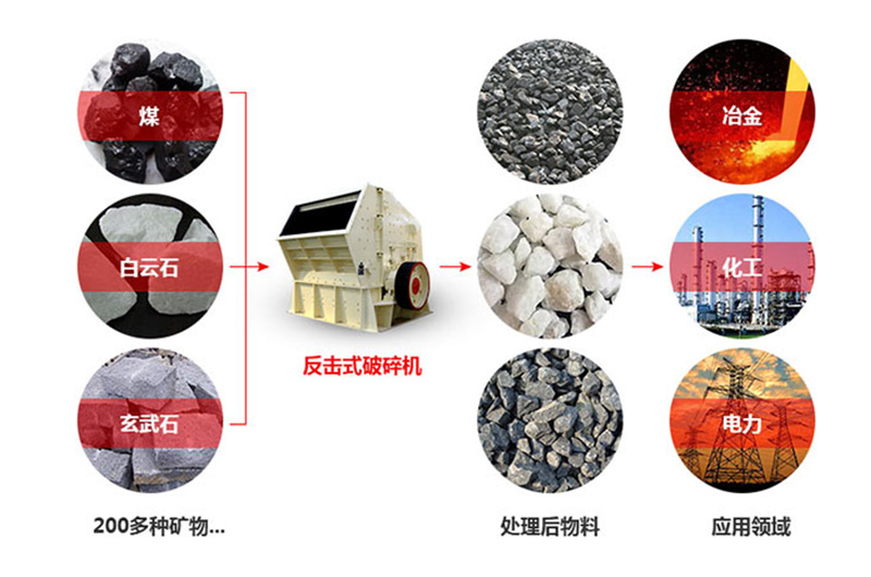 反击式破石机的应用 反击式破石机的应用